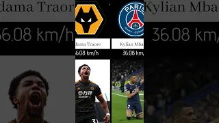 Top 10 FASTEST Football Players 2023