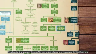 Arbre des familles Ommeyade et Abbasside VOSTFR (UsefulCharts & Al Muqaddimah)