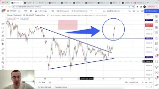 Биткоин прогноз. А вот и пробой треугольника.