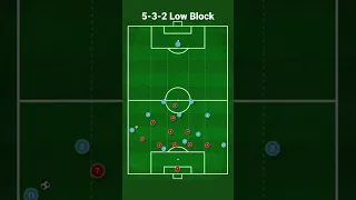 Defending in a 5-3-2 low block! - #football #shorts