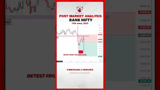 Post Market Analysis || 15th June, 2023 || Anish Singh Thakur || Booming Bulls