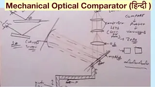 Mechanical Optical Comparator (हिन्दी )