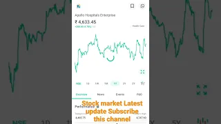 Apollo Hospital Share News 🤗Nifty50 में शामिल।🤗 #stockmarket #shorts