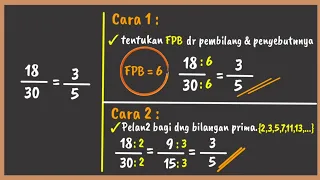 Cara Mudah Menyederhanakan Pecahan Biasa