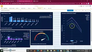 Create the SolarBot dashboard|| Challenge 8|| Lightning Experience Reports & Dashboards Specialist