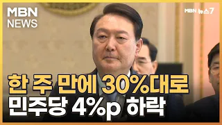 윤 대통령 지지율 30%대 회복…'돈봉투 의혹' 민주당 4%p 하락 [MBN 뉴스7]