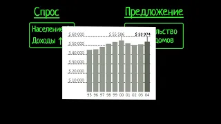 Загадка цен на недвижимость.Часть 1 (видео 1) | Финансовый кризис 2008 года | Экономика и финансы