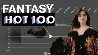 Selena Gomez | Fantasy Hot 100 Chart History (2008-2022)