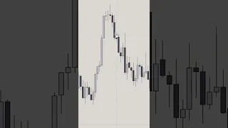 The Easiest Way Ever To Find ICT Daily Bias 💯 #shorts