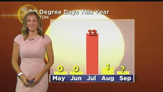 WBZ Morning Forecast For August 20, 2019