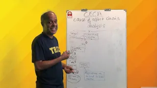 03 Cause and Effect Chain Analysis (CECA) MPU3422