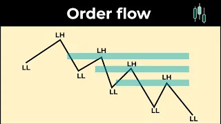 ОРДЕР ФЛОУ | Smart money
