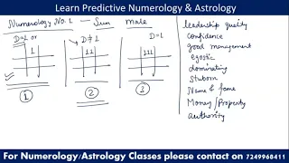 Basics of Numerology for beginners - Numerology chart and Numerology numbers- Part 1