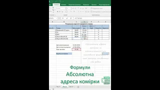 Абсолютна адреса комірки в Excel, щоб посилання на комірку не змінювалося у формулі при копіюванні