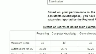 My RRB Clerk Final Score Card (2022-23) | RRB Clerk Final Cut Off #rrbclerk @ibps