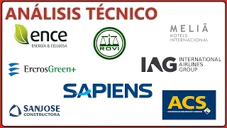 []Análisis Técnico[] 13/4 IAG, MELIÁ, ROVI, ACS, ERCROS, ENCE, SAN JOSÉ, SAPIENS INTERNATIONAL