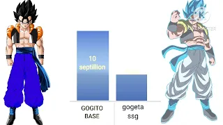 gogito vs gogeta power levels