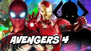 Avengers 4 Plot Explained by The Avengers