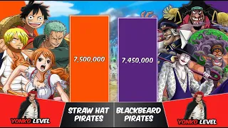 STRAW HAT PIRATES vs BLACKBEARD PIRATES Power Levels | One Piece Power Scale