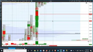 Analisis Tecnico del Mercado Cripto - BTC con Order Flow y Wyckoff