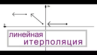 FANUC программирование - Линейная интерполяция на токарных станках