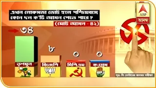 Lok Sabha Election 2019: TMC May get 34 Seats in West Bengal, Says Opinion Poll | ABP Ananda