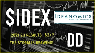 $IDEX  Stock Due Diligence & Technical analysis  -  Price prediction  (42nd Update)