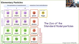 An introduction to the standard model in particle physics and beyond || Session II
