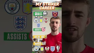 ARE WE THE GOAT OF ALL STRIKERS?! 😱⚽️ | MY STRIKER CAREER