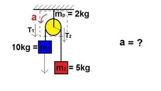 Physics 13  Application of Moment of Inertia and Angular Acceleration (5 of 5)