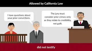 Adamson v. California Case Brief Summary | Law Case Explained