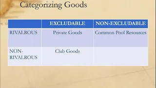 Core Concepts in International Relations: The Collective Goods Problems