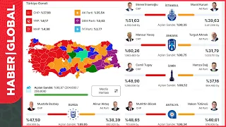 CANLI YAYIN | 2024 CANLI SEÇİM SONUÇLARI | Sandıkların Yüzde 99'u Açıldı