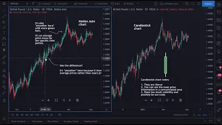 Candlestick charts vs. Heikin Ashi charts