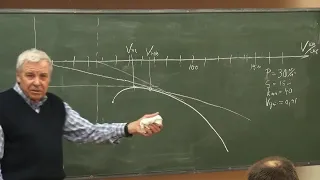 Ю. А. Кузнецов. Лекции по аэродинамике. Часть 7.