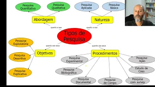 Tipos de Pesquisa