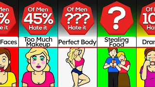 Probability Comparison: Things Girls Like But Boys Hate