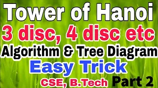 tower of hanoi in data structure |tower of hanoi 4 disks algorithm| tower of hanoi 4 disks solution