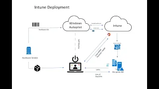 Intune Windows Device Enrollment