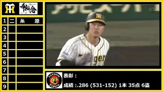 2018年阪神タイガース 1-9＋α