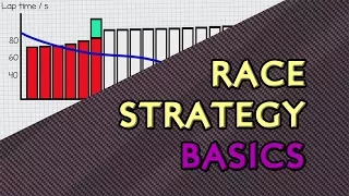 Basics of F1 Race Strategy