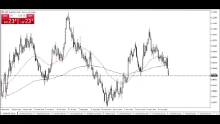 EUR/USD Technical Analysis for February 07, 2024 by Chris Lewis for FX Empire
