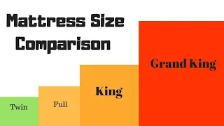 Mattress (Comparison sizes)