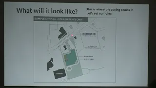 Self Storage Building Proposal Public Forum - April 23rd, 2024