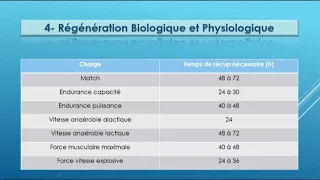 La récupération    Régénération biologique et physiologique