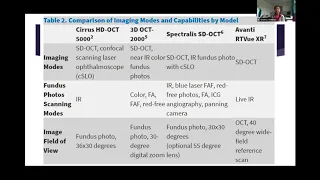 Lecture: Anatomy of the OCT Retinal Nerve Fiber Layer Scan