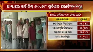 Aska recorded least polling of 60.78 per cent n 2nd phase voting in Odisha || KalingaTV