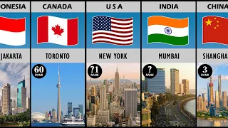 Top 100 Populated City In The World 2023 | Country Comparison