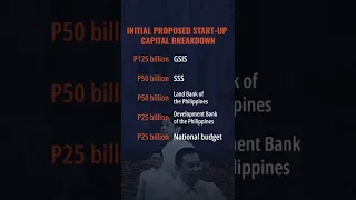 After backlash, House leaders spare GSIS, SSS from Maharlika fund