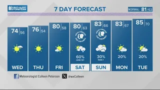 Plenty of sunshine and seasonable temperatures | May 28, 2024 #WHAS11 11 p.m. weather